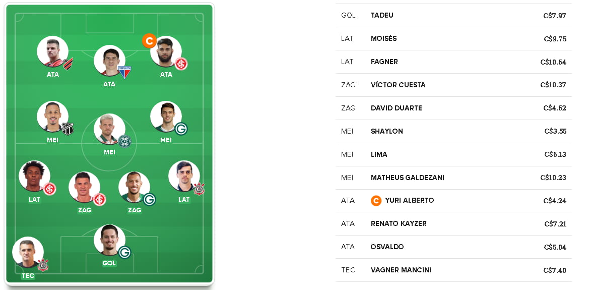 Cartola Fc Rodada Escala O E Dicas