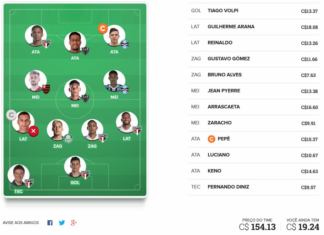 Cartola FC rodada 22: EscalaÃ§Ã£o e dicas