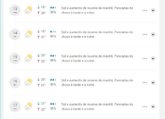 clima de chuvas em MG