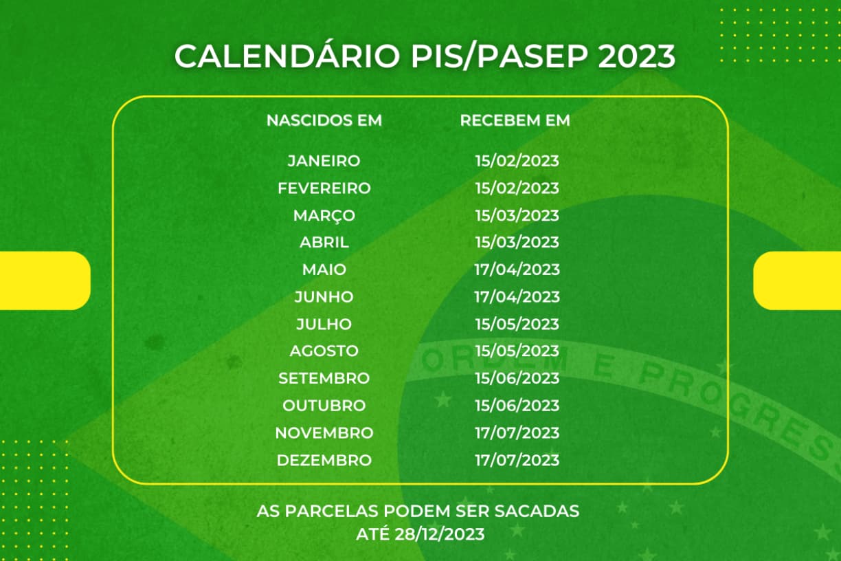 Calendário do pagamento do benefício do abono salarial de 2023 aos trabalhadores brasileiros